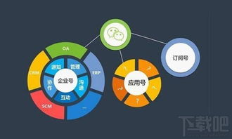 微信小程序介绍与软件开发