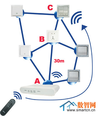 蓄势待发 Z-Wave技术在网络技术服务市场中的前景展望