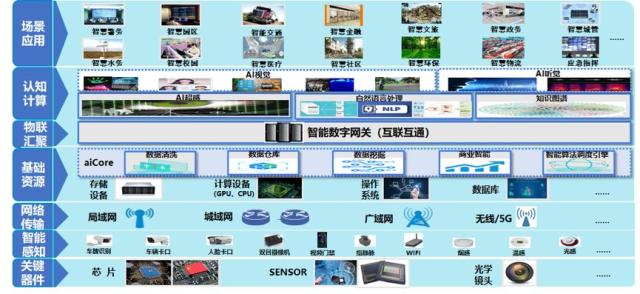 高端访谈 | 广电运通构建城市安全“端-边-云”全栈产品体系 网络技术服务的全方位布局与实践